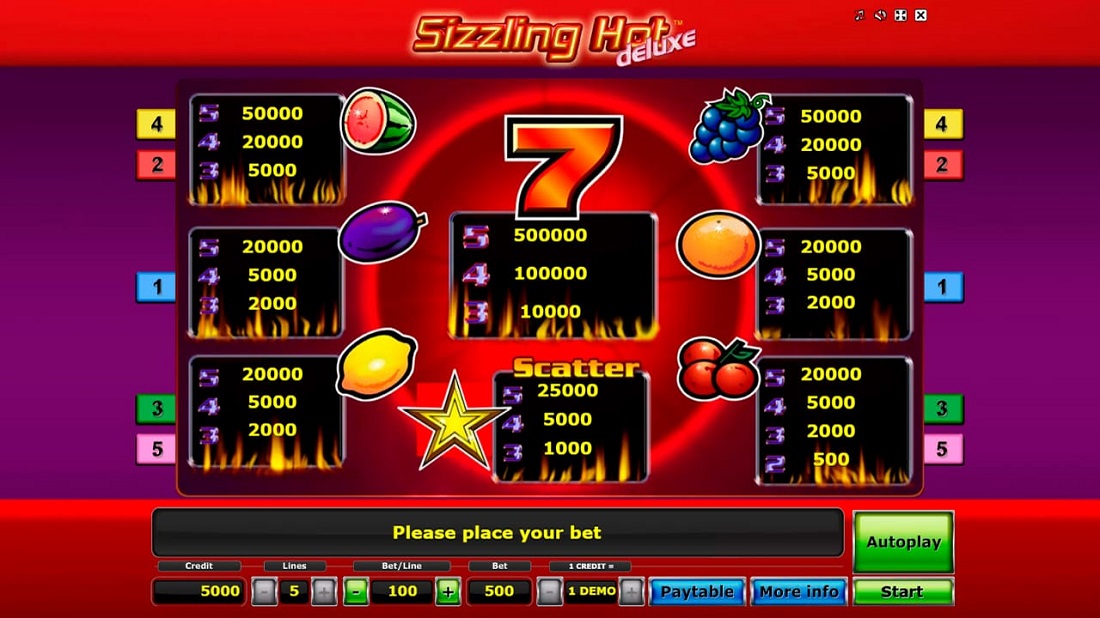 Sizzling Hot Deluxe wartości symboli